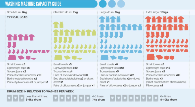 Washing Machine Size Guide